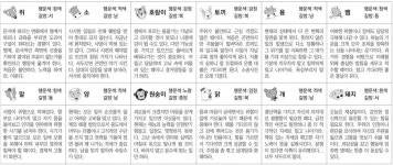 [오늘의 운세] 2025년 4월 22일 오늘의 운세 띠별