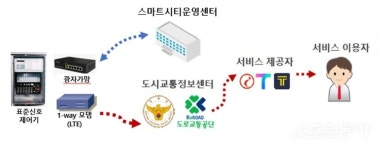 인천경제청, 송도국제도시 내 56개 교차로 신형 교통신호기 설치 착수
