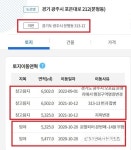 경기 광주시 문형동 313-10번지 일대 개발업체, 불법 용도변경 의혹 논란