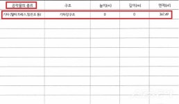 경기 광주시 문형동 ‘주명개발’, 창고로 허가받고 골재공장 운영…허위로 준공?