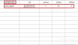 경기 광주시 삼덕산업 아스콘 공장, 불법 운영·특혜 의혹 증폭…자원순환 부서도 ‘몰랐다’