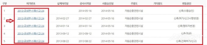 제천시 J환경개발, 건설폐기물처리업 허가 과정에서 법규 위반 의혹 제기