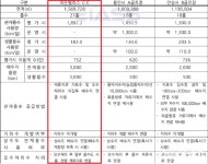 안성시 보개면 ‘골프장’ 지목 불일치 논란… 농지·임야에서 골프장 운영 의혹