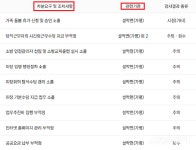 주민 신뢰 흔드는 설악면 행정… 가평군 감사서 관리부실 ‘적발’