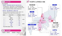 “화명·해운대 층수 높이고 인구 늘린다” 부산형 미래도시 대개조 본격화