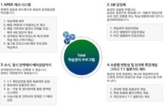 씨에스에이목동학원 | 서울 도심의 목동 한샘기숙학원, 2013학년도 수능 성공 신화