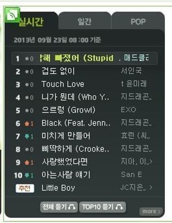 지드래곤, 신곡 파워로 음원차트 1위 석권! K팝 선구자의 귀환