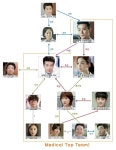 메디컬 탑팀 권상우·정려원·주지훈의 관계는?