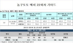 농구토토 매치 22회차 가이드
