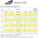 야구토토 랭킹 27회차 가이드