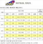야구토토 랭킹 34회차 가이드