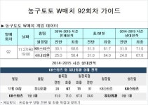 농구토토 W매치 92회차 가이드