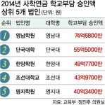 사학연금도 ‘더 내고 덜 받게 연내 개정 추진…보험료·수령액· 지급 연령?