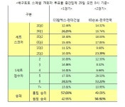 배구팬 51% 한국전력, KB손해보험에 우세 전망