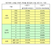 배구팬 “우리카드, KB손해보험에 승리 예상”