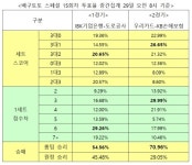 우리카드, KB손해보험에 승리… 배구토토 스페셜 15회차