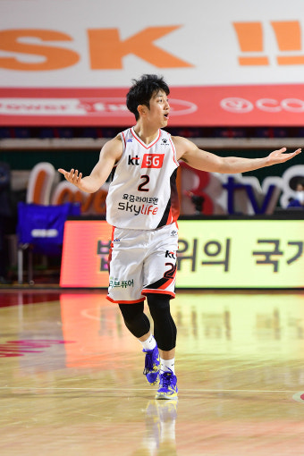 KBL 올스타 팬 투표 2차 중간 집계 결과, 허훈 1위·송교창 2위