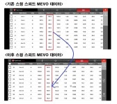 [XGOLF·모범골프와 함께하는 데이터 골프레슨] ①클럽스피드를 늘려라
