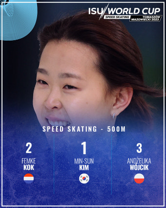 ‘쾌속 질주’ 빙속 김민선, 월드컵 500m 2연속 金 쾌거