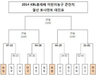 [KBL총재배] 좁혀진 4강…송정-단구, 송림-연가 