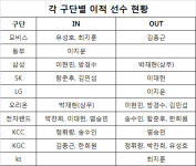 6월 1일 트레이드가 공식 발표되는 이유!