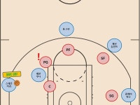 [이동환의 NBA노트] 슈터를 살리는 마법: 핀다운 스크린(2)