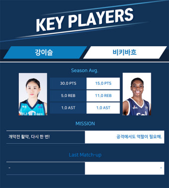 [루키 프리뷰] '대패 후유증' 벗어나야 할 하나은행과 첫 승이 필요한 신한은행