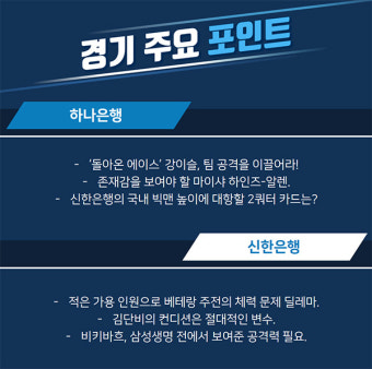 [루키 프리뷰] '대패 후유증' 벗어나야 할 하나은행과 첫 승이 필요한 신한은행