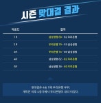 [루키 프리뷰] 하루 쉬고 삼성생명 맞는 우리은행, 이변 있을까?