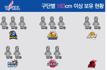 [인포그래픽] 사라지는 외인, 달라질 여자농구