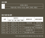 [WKBL 개막 프리뷰]⑤청주 KB스타즈, 다이너마이트 시즌을 향하여