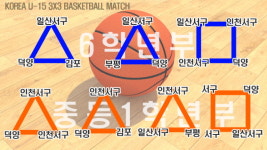 코로나19 아웃 기원 U-15 3대3 농구대회, 고양 스타필드에서 개최