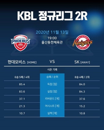 [루키 프리뷰] 삼각 트레이드 현대모비스...이적생 출전은 언제부터?
