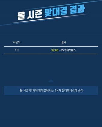 [루키 프리뷰] 삼각 트레이드 현대모비스...이적생 출전은 언제부터?