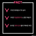 [루키 프리뷰] 2연승 중인 두 팀의 맞대결, KT vs 오리온