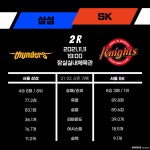 [루키 프리뷰] 두 번째 S더비, 승자는 누구?