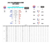 3년 만에 돌아온 안산시협회장배, 생활체육 농구축제 부활 신호탄 쐈다