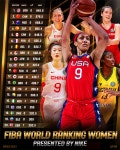 한국여자농구, FIBA 세계랭킹 12위 유지