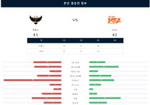 [안산상록수배] 생활체육 농구대회 수준 향상에 이바지 안산상록수배, 내년 기약하며 성료
