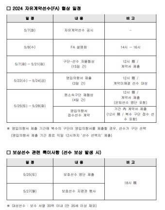 강상재-김종규-이대성-이재도-박지훈, 뜨거운 이적 시장이 온다... KBL FA 명단 공시