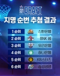 트레이드로 받은 스왑 권리 발동했다! 신한은행, 3년 연속 드래프트 1순위 확보... 지명 순번 추첨 완료