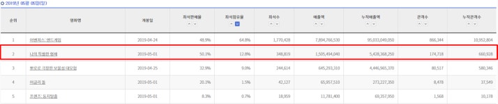‘나의 특별한 형제’ 전 세대를 아우르는 특별한 웃음과 감동··· 흥행 열풍 예고!