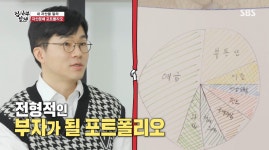 슈카 이승기 자산 배분표, 전형적인 부자의 포트폴리오 (집사부일체)