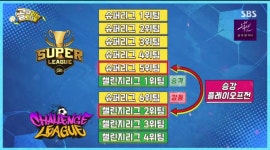‘골 때리는 그녀들’ 탈락 송소희→윤태진 부활? ‘챌린지리그’ 예고