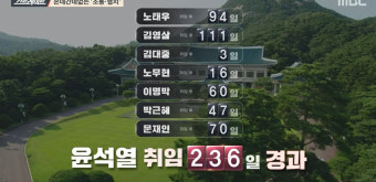 ‘스트레이트’ 2022년 ‘정치’는 어디에?!