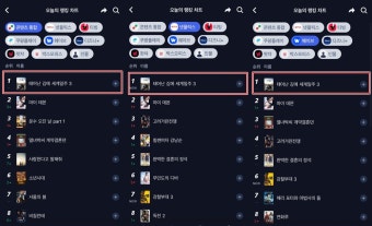 '태계일주3', OTT도 접수…넷플릭스·웨이브 휩쓸어