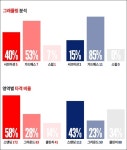 [인포그래픽] 존슨 vs. 코미어…새 챔피언의 주인공은?