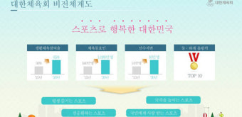 대한체육회, 비전 선포 “스포츠로 행복한 대한민국”