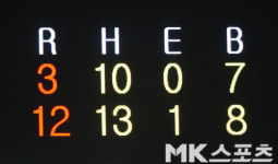 NC-두산 `10안타 3득점과 13안타 12득점의 차이` [MK포토]