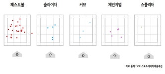 라모스, LG 첫 홈런왕의 조건 실투와의 전쟁[정철우의 애플베이스볼]